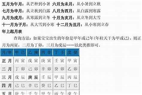 八字怎麼查|八字测算,生辰八字查询,八字测试免费算命